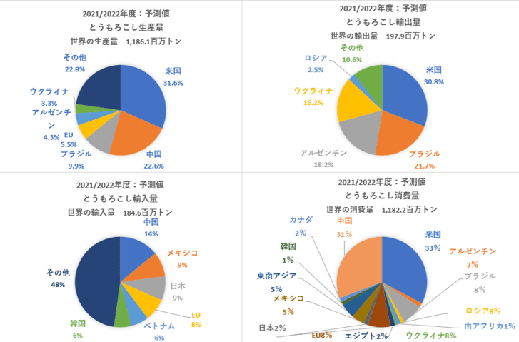 ※2021/2022年度の数値は予測値である。